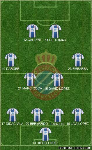 R.C.D. Espanyol de Barcelona S.A.D. Formation 2020