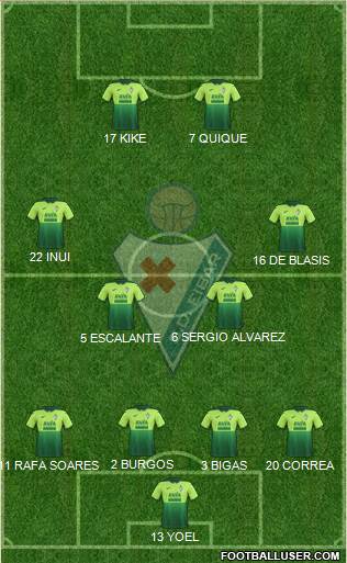 S.D. Eibar S.A.D. 4-2-2-2 football formation