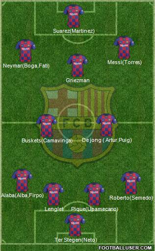 F.C. Barcelona Formation 2020