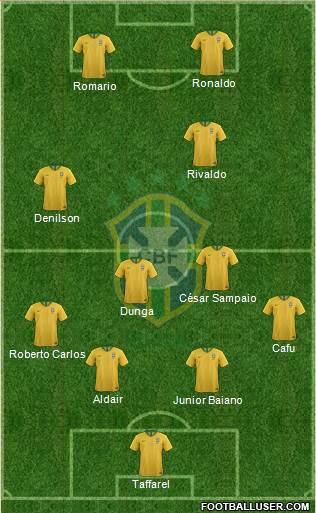 Brazil Formation 2020