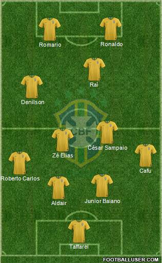 Brazil Formation 2020