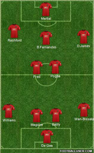 Manchester United Formation 2020