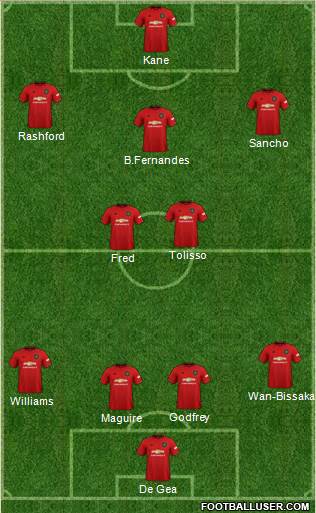 Manchester United Formation 2020