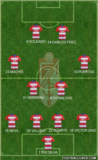 Granada C.F. Formation 2020