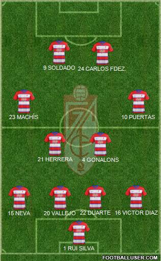 Granada C.F. 4-2-3-1 football formation