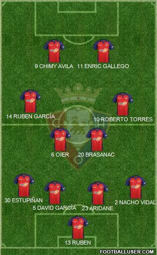 C. At. Osasuna Formation 2020