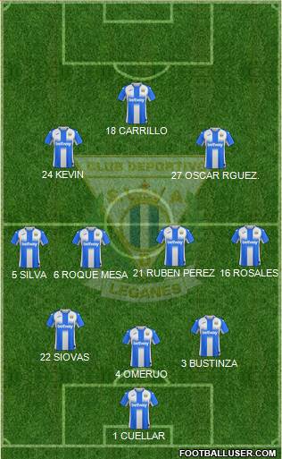 C.D. Leganés S.A.D. Formation 2020