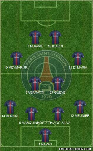 Paris Saint-Germain Formation 2020