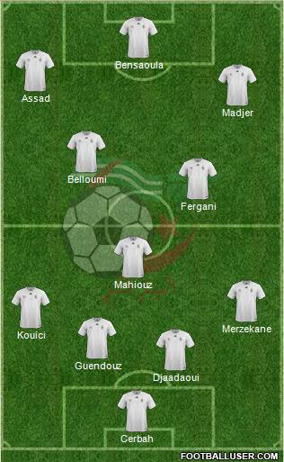 Algeria Formation 2020