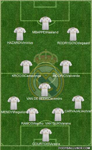 Real Madrid C.F. Formation 2020