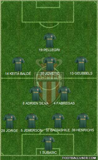 AS Monaco FC Formation 2020