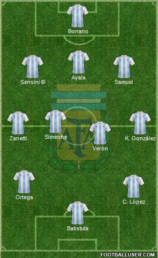 Argentina Formation 2020