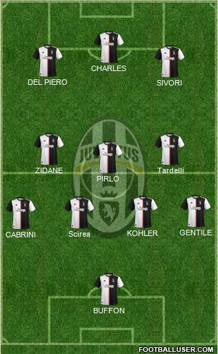 Juventus Formation 2020