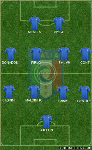 Italy Formation 2020