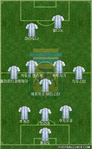Argentina Formation 2020