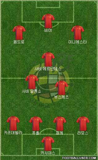 Spain Formation 2020