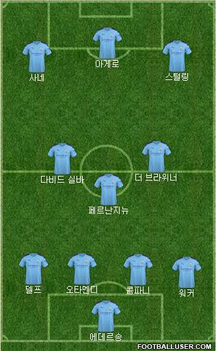 Manchester City Formation 2020
