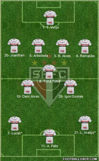 São Paulo FC Formation 2020