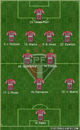 São Paulo FC Formation 2020