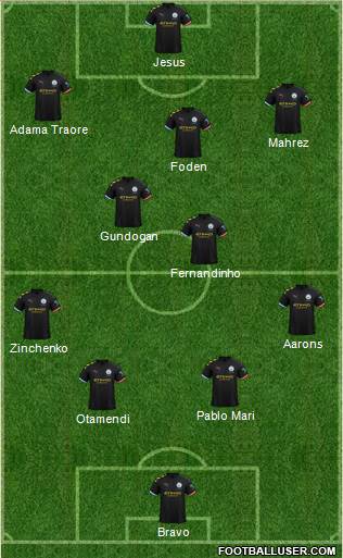 Manchester City Formation 2020