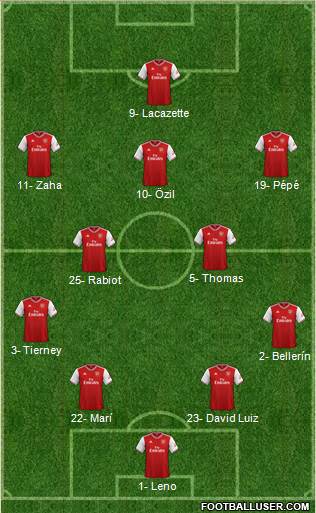 Arsenal Formation 2020