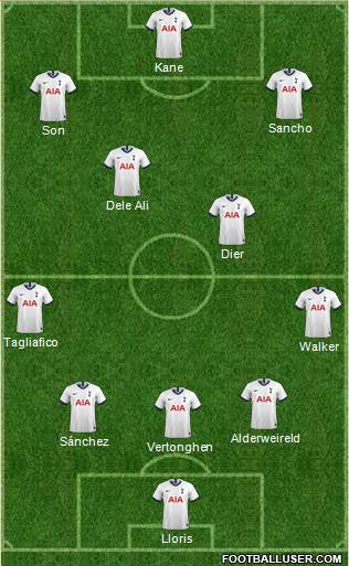 Tottenham Hotspur Formation 2020