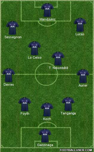 Tottenham Hotspur Formation 2020