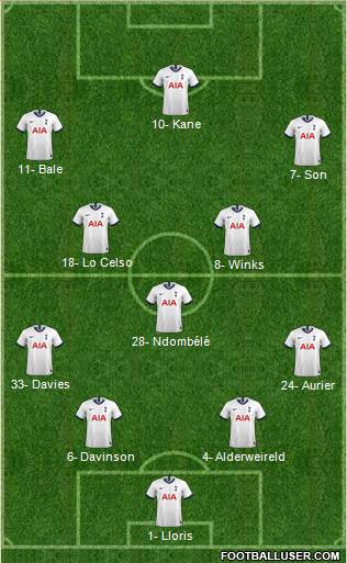 Tottenham Hotspur Formation 2020