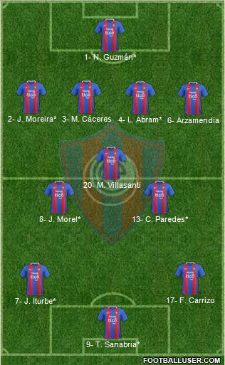 C Cerro Porteño Formation 2020