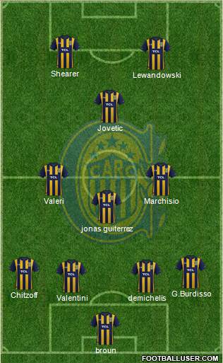Rosario Central Formation 2020