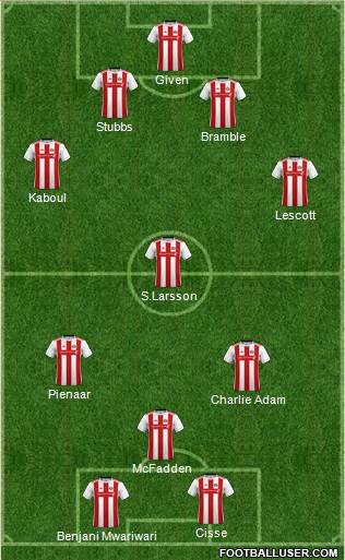 Sunderland 4-4-2 football formation