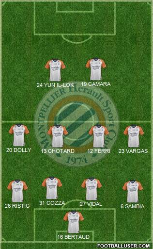 Montpellier Hérault Sport Club Formation 2020
