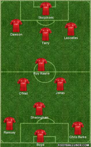 Nottingham Forest football formation