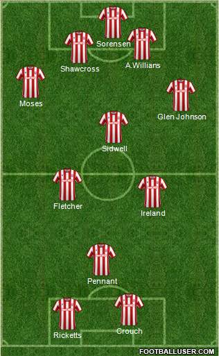 Stoke City Formation 2020