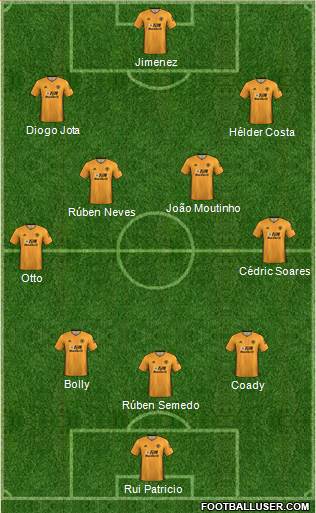 Wolverhampton Wanderers Formation 2020