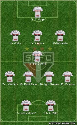São Paulo FC Formation 2020