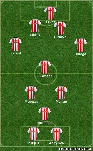 Sunderland 4-4-2 football formation