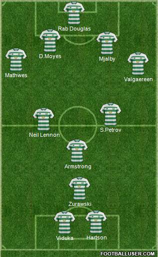 Celtic football formation