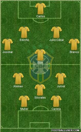 Brazil Formation 2020
