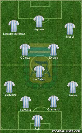 Argentina Formation 2020