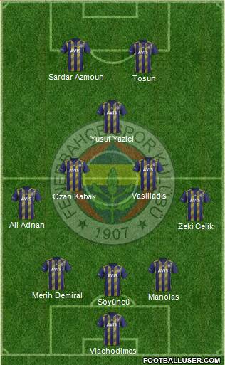 Fenerbahçe SK Formation 2020