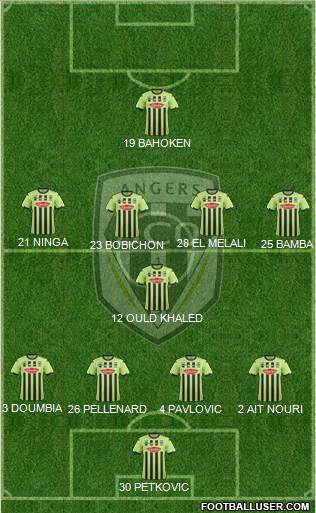 Angers SCO Formation 2020