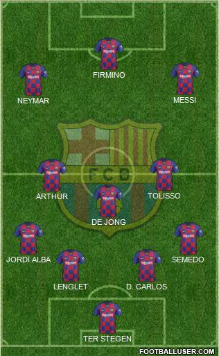 F.C. Barcelona Formation 2020