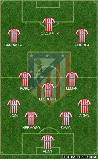 C. Atlético Madrid S.A.D. Formation 2020
