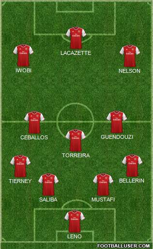 Arsenal Formation 2020