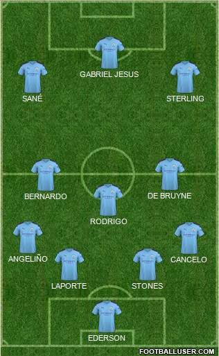 Manchester City Formation 2020