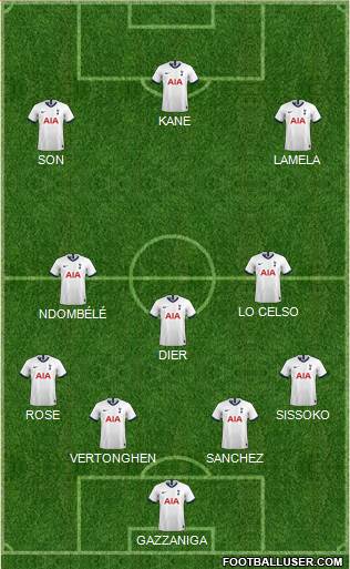 Tottenham Hotspur Formation 2020