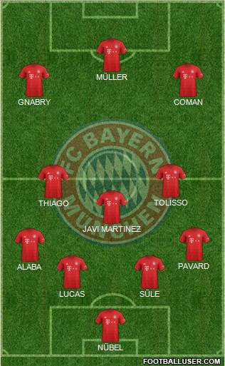 FC Bayern München Formation 2020