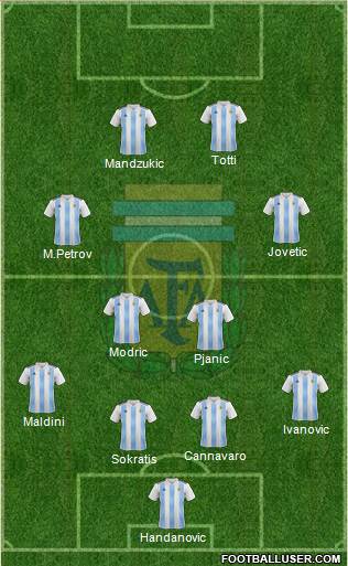 Argentina Formation 2020