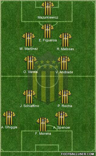 Club Atlético Peñarol 4-3-3 football formation